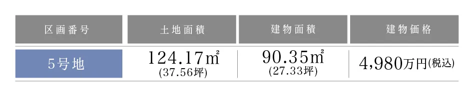 福岡の土地分譲ラプロスの販売するモデルハウス、プロスペリテ5号地の土地面積と価格表