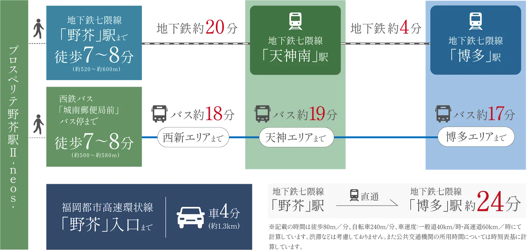 城南区干隈二丁目　分譲地の新築戸建・建売住宅は「プロスペリテ」イメージ