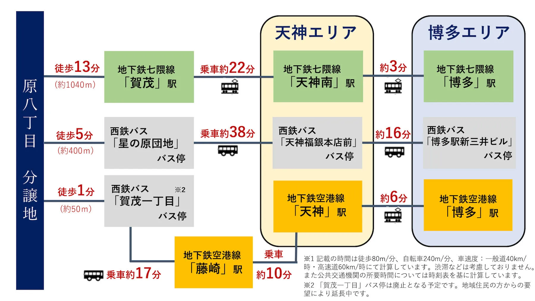 早良区原八丁目 分譲地の新築戸建・建売住宅は「プロスペリテ」イメージ