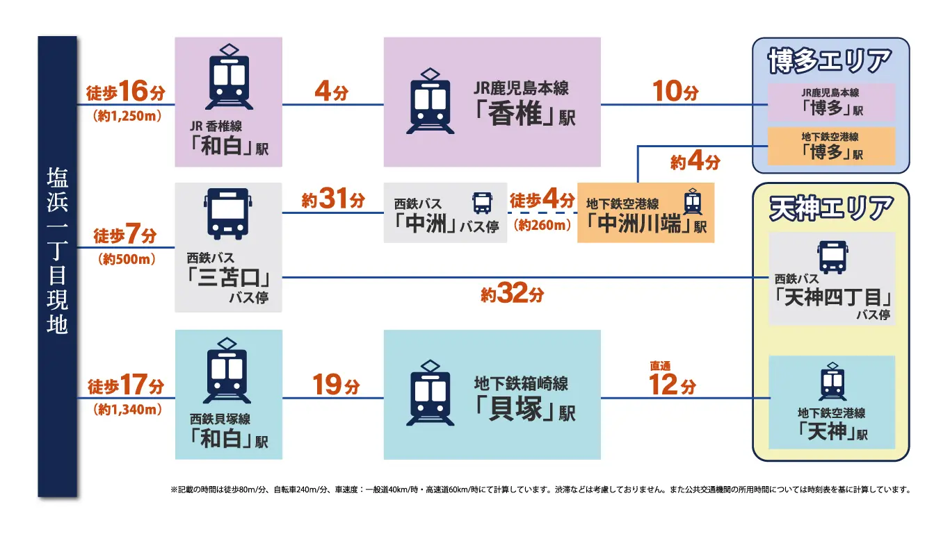 東区塩浜一丁目　分譲地の新築戸建・建売住宅は「プロスペリテ」イメージ