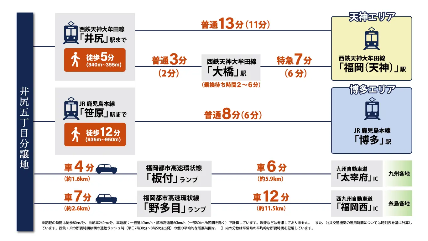 プロスペリテ井尻Ⅶ分譲地(南区井尻5丁目)の新築戸建・建売住宅は「プロスペリテ」イメージ