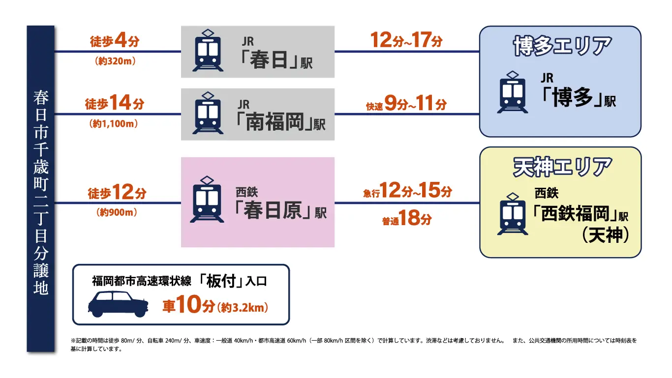 春日市千歳町二丁目分譲地の新築戸建・建売住宅は「プロスペリテ」イメージ