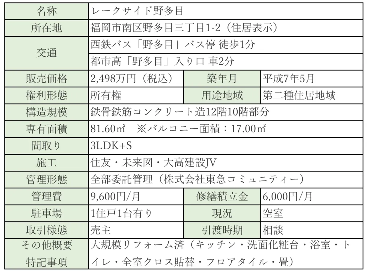 【福岡市南区野多目三丁目 レークサイド野多目】